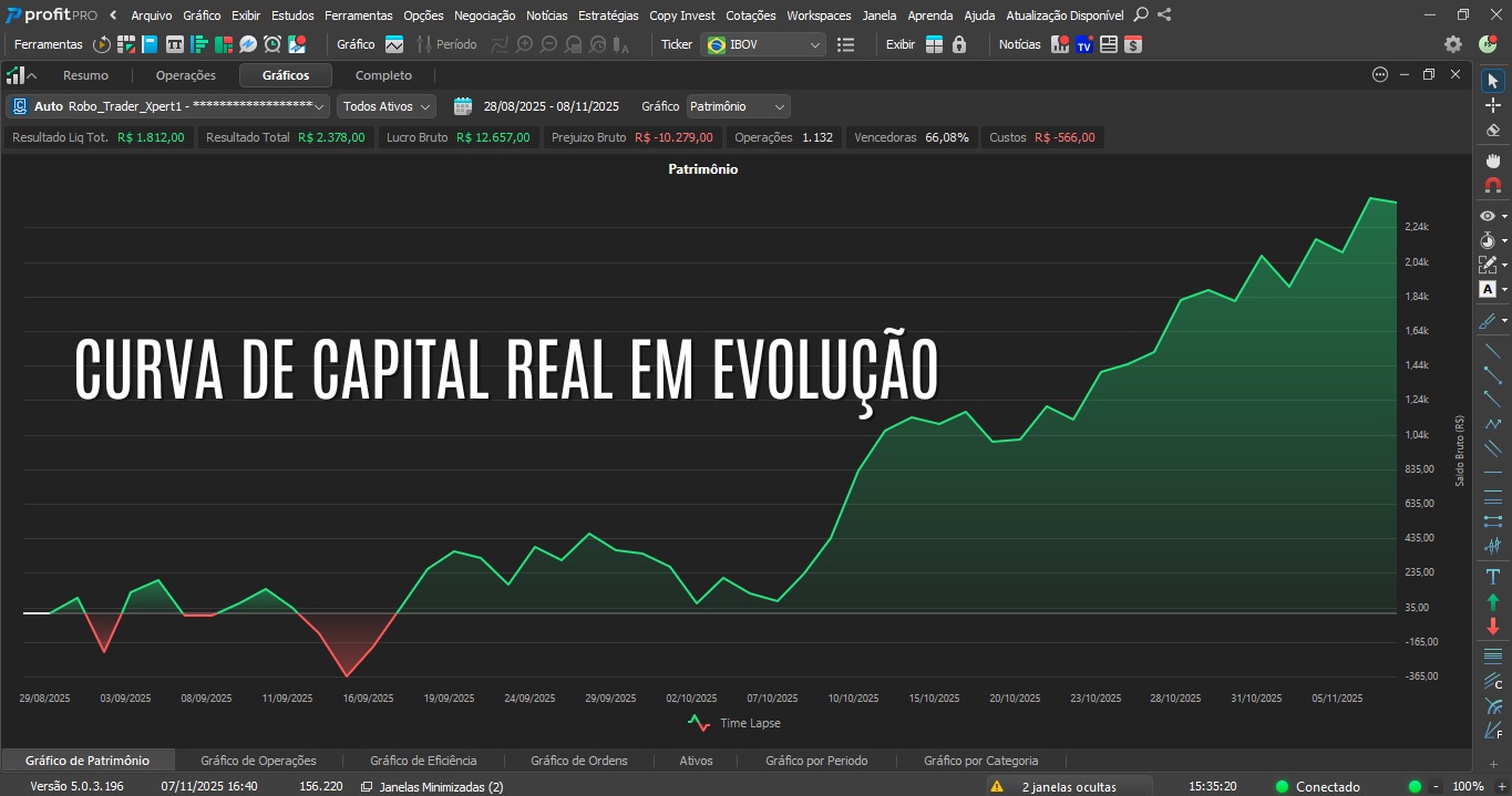 curva de capital real em evolução