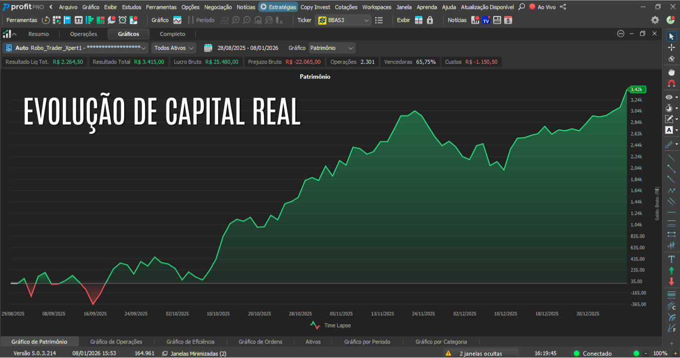 curva de capital real em evolução1