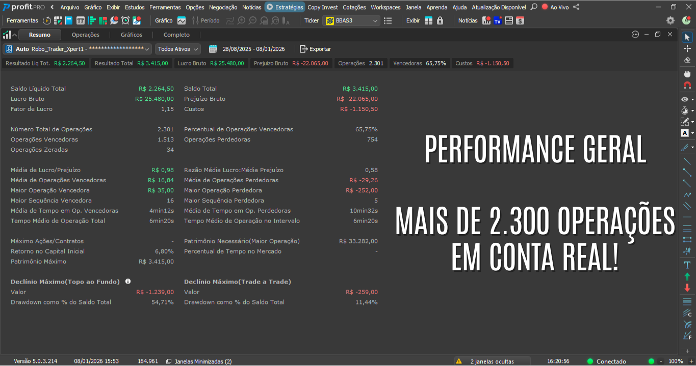 curva de capital real em evolução2