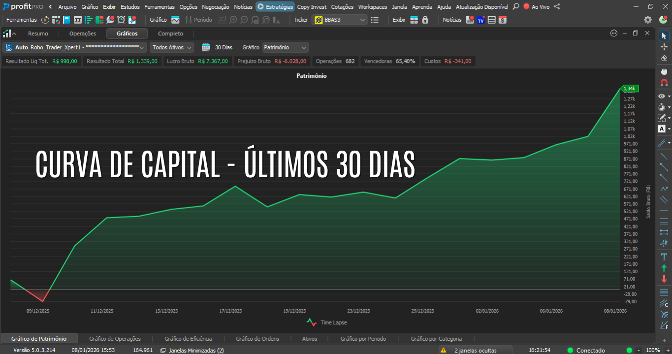 curva de capital real em evolução3