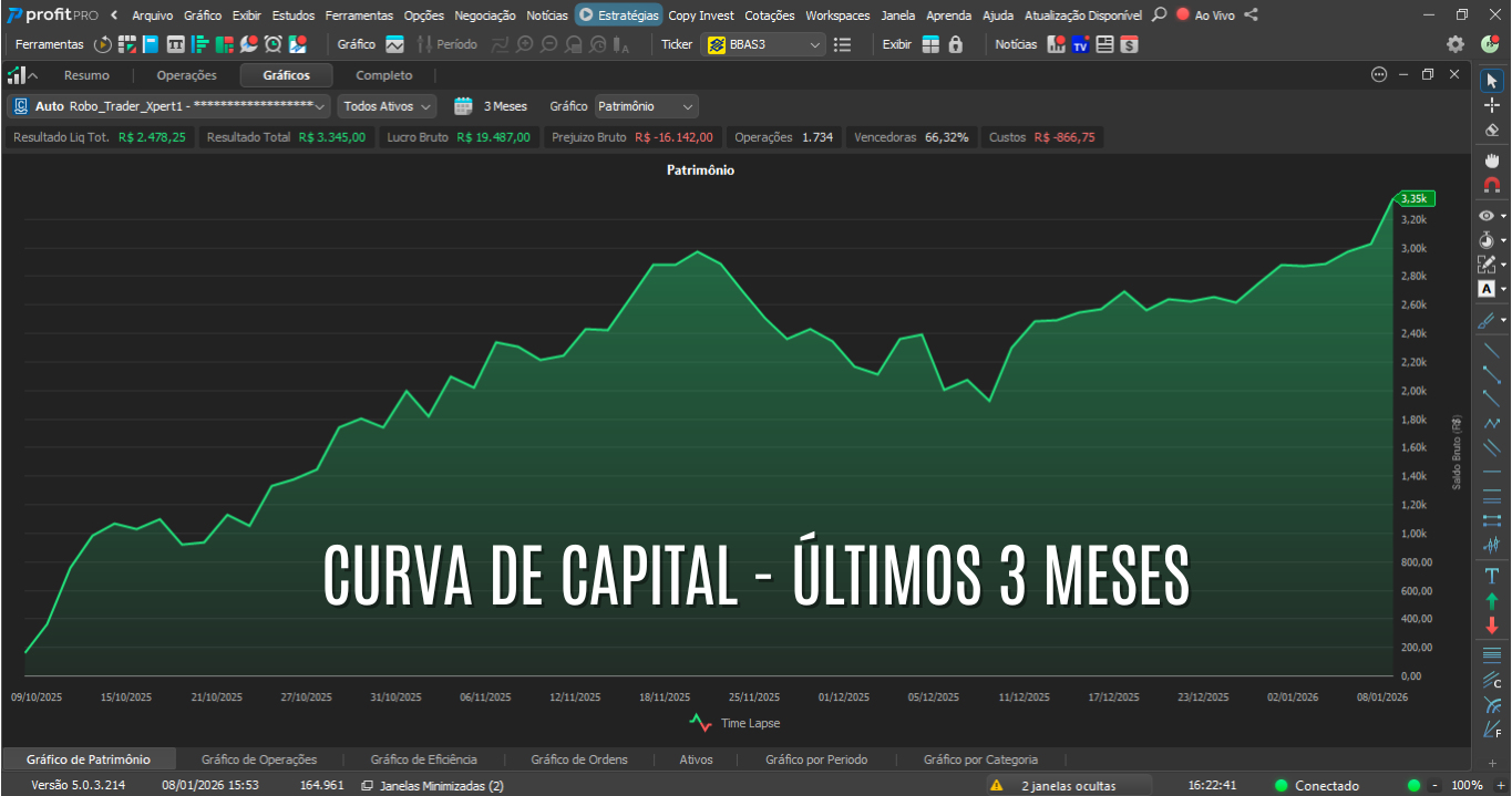 curva de capital real em evolução4