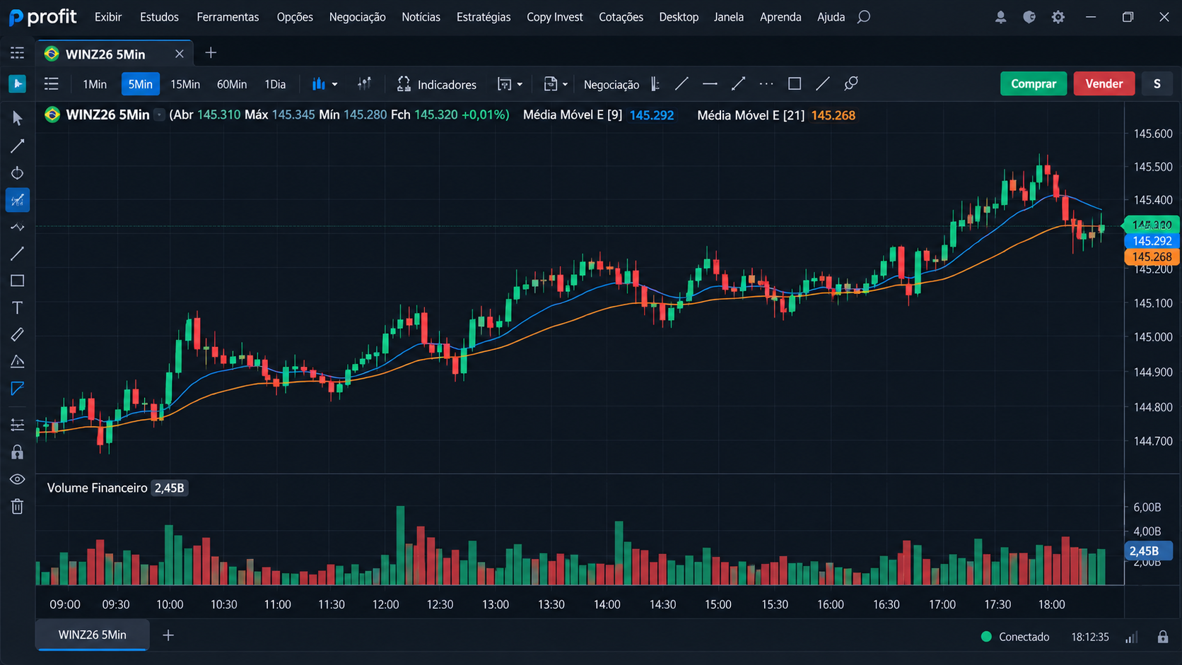 Gráfico do contrato WINZ26 no Profit com candles de cinco minutos e médias móveis
