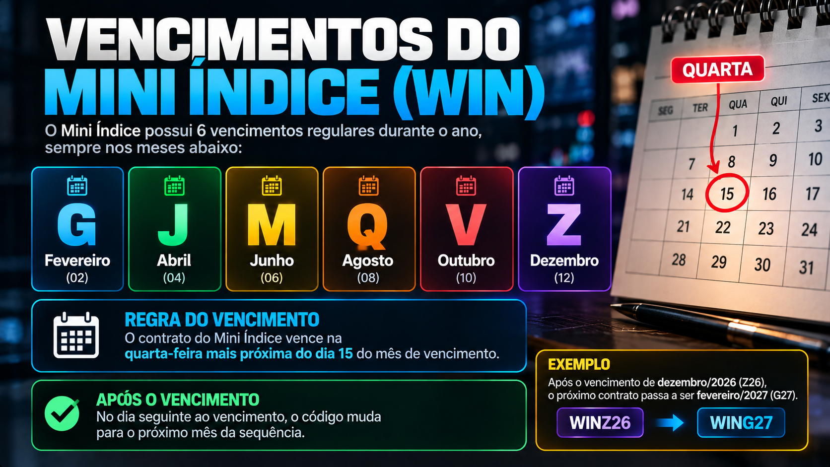 Meses e letras de vencimento do WIN e regra da quarta-feira mais próxima do dia 15