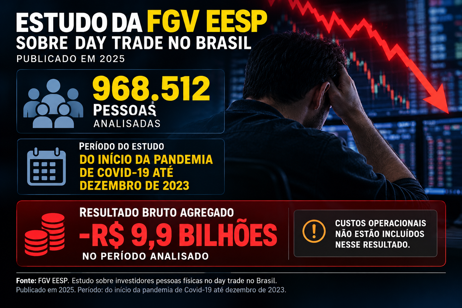 Dados do estudo da FGV EESP sobre Day Trade de pessoas físicas no Brasil