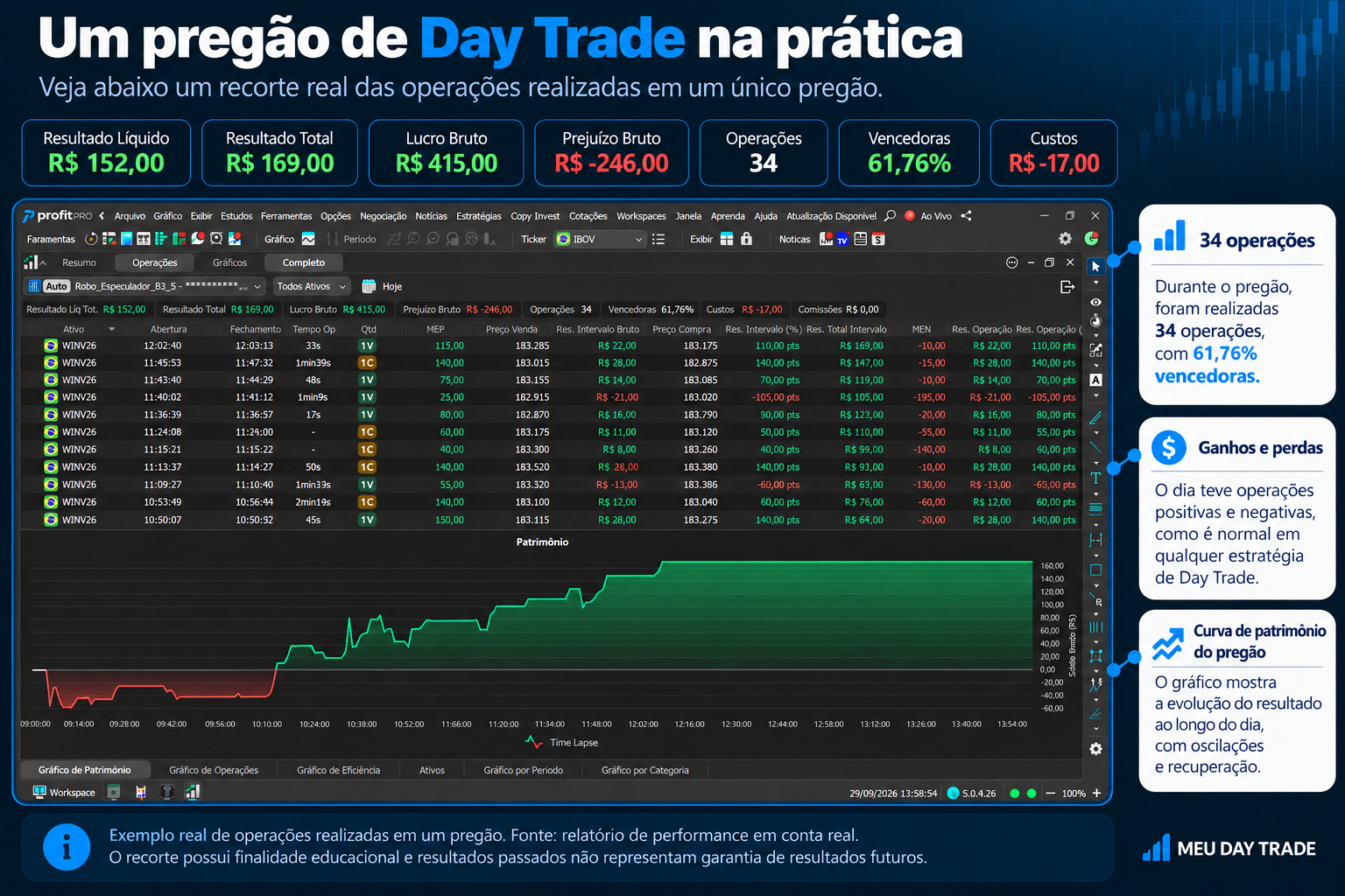 Relatório real de um pregão de Day Trade com 34 operações